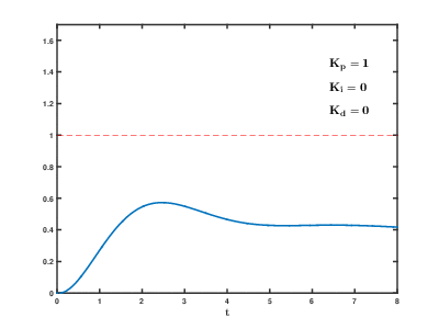 pid_compensation_animated.gif